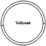Vollrund